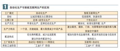 家電制造業(yè)轉(zhuǎn)型升級(jí)與互聯(lián)網(wǎng)工廠(chǎng)的探討 網(wǎng)站建設(shè)的戰(zhàn)略意義