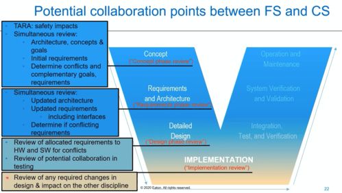 ACSS 2020最新政策、法規(guī)與標準對未來汽車網(wǎng)絡信息安全行業(yè)發(fā)展的深遠影響