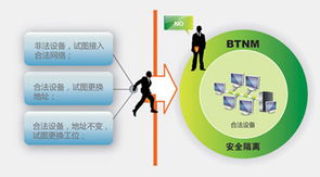 網(wǎng)絡(luò)接入管理與信息安全軟件開(kāi)發(fā) 構(gòu)建企業(yè)數(shù)字防線